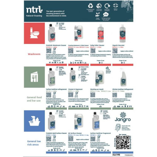 A3 NTRL Wall Chart